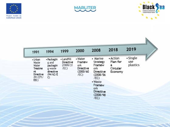 Timeline of EU environmental policies